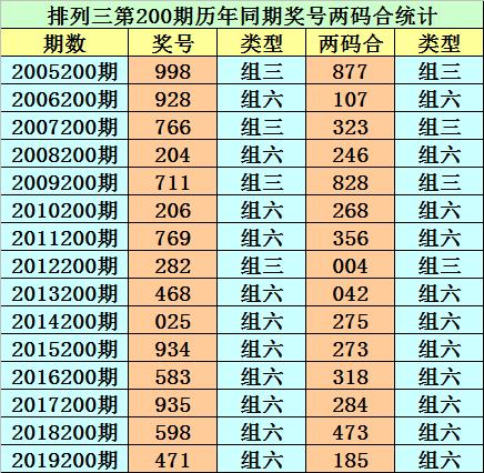 香港二四六開獎免費結果，最新開獎信息解析與預測，香港二四六開獎結果解析及最新開獎信息預測