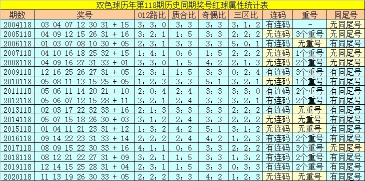 香港118開獎記錄，揭秘彩票背后的秘密，香港彩票開獎記錄揭秘，彩票背后的秘密大揭秘