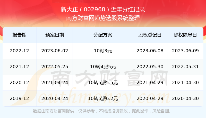 探索2025年新澳開獎(jiǎng)歷史結(jié)果，回顧與預(yù)測，回顧與預(yù)測，新澳開獎(jiǎng)歷史結(jié)果探索 2025年展望