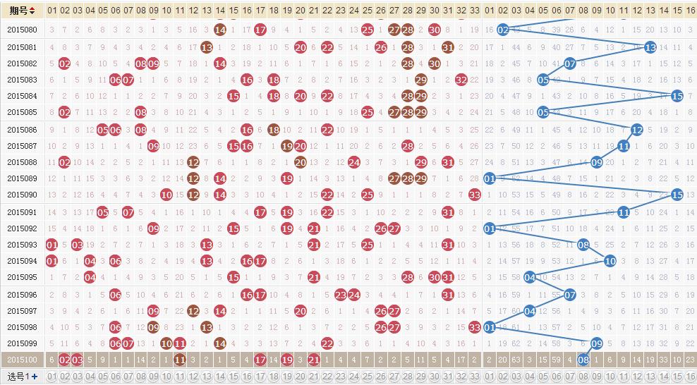 新澳門2025生肖走勢(shì)圖深度解析與預(yù)測(cè)，澳門生肖走勢(shì)圖深度解析與預(yù)測(cè)，走向未來(lái)的趨勢(shì)展望（2025年）