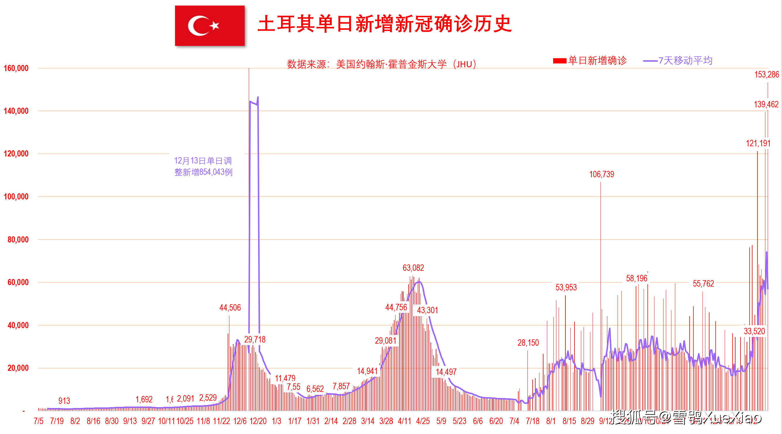新澳門開獎歷史記錄走勢圖表，深度解析與預(yù)測，澳門開獎歷史記錄走勢圖表深度解析及預(yù)測