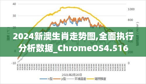 新澳生肖走勢圖