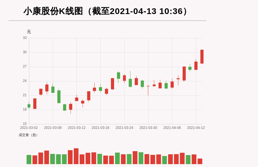 香港 第10頁