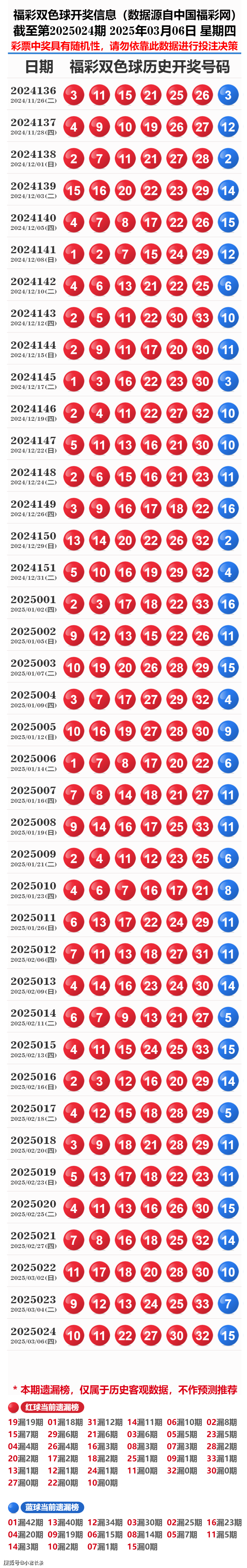 揭秘歷史開獎記錄，探尋未來的啟示——2025年彩票開獎概覽，揭秘歷史彩票開獎記錄，探尋未來啟示的2025年彩票展望