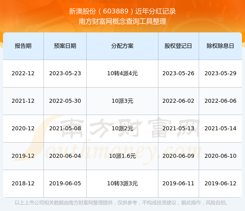 新澳2025最新版免費(fèi)，探索全新體驗(yàn)，新澳2025最新版，全新體驗(yàn)免費(fèi)探索