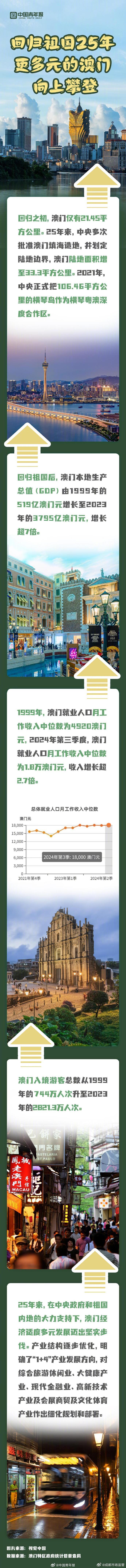 探索澳門(mén)歷史記錄的新途徑，2025新澳門(mén)歷史記錄查詢(xún)展望，澳門(mén)歷史探索新篇章，記錄創(chuàng)新及2025年查詢(xún)展望