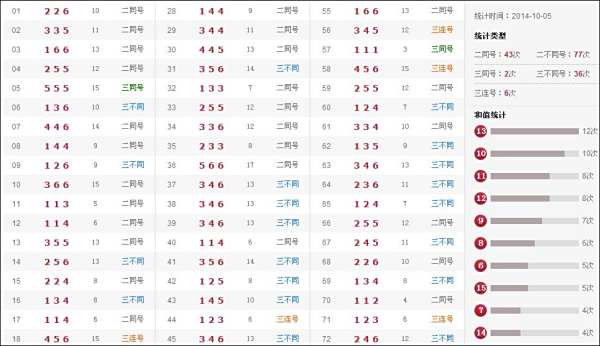 最新奧彩開獎(jiǎng)結(jié)果盡在47766.com，最新奧彩開獎(jiǎng)結(jié)果盡在掌握，訪問47766.com揭曉！