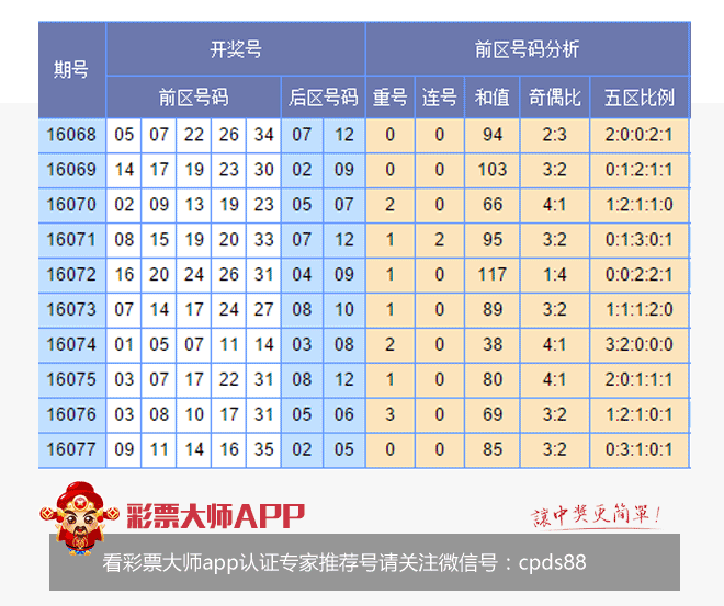 香港開彩綜合出號走勢圖，深度解析與SEO優(yōu)化策略，香港開彩綜合出號走勢圖深度解析及SEO策略指南