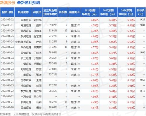 新澳那些殺料準網(wǎng)址，一網(wǎng)打盡最新情報與實用指南，新澳最新情報與實用指南一網(wǎng)打盡，精準殺料準網(wǎng)址揭秘