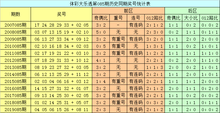 澳門六開彩開獎(jiǎng)結(jié)果查詢，今晚開獎(jiǎng)信息一覽，澳門六開彩今晚開獎(jiǎng)信息，結(jié)果查詢與一覽