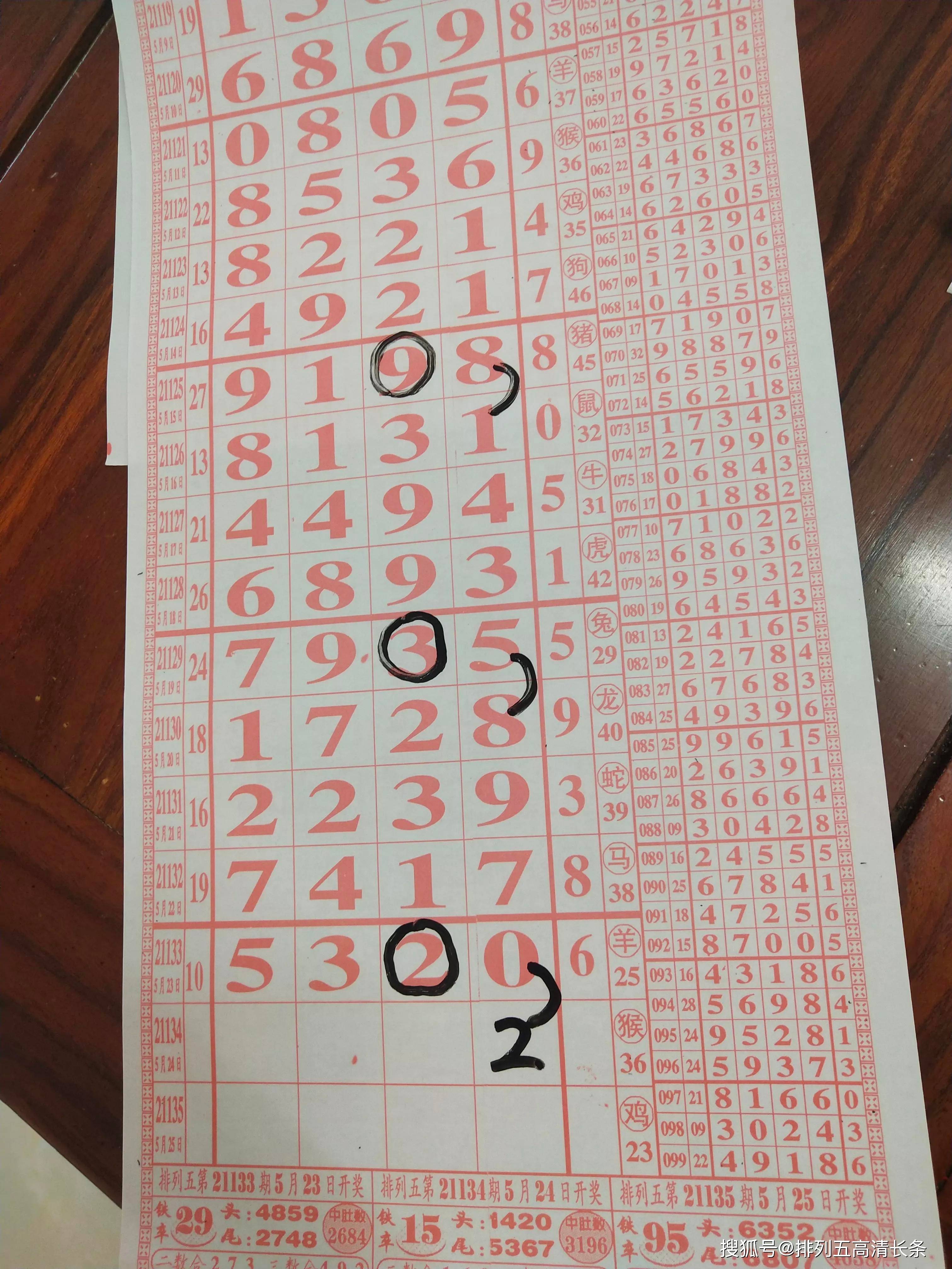 彩票預(yù)測真相
