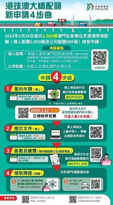 探索未來，2025新澳門正版免費資本車展望，2025新澳門資本車展望，探索未來發(fā)展趨勢