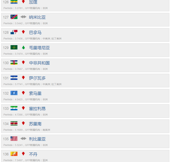 全球軍力排行榜TOP 30，國家軍事實(shí)力的較量與對比，全球軍力排行榜TOP 30，國家軍事實(shí)力的較量與對比分析