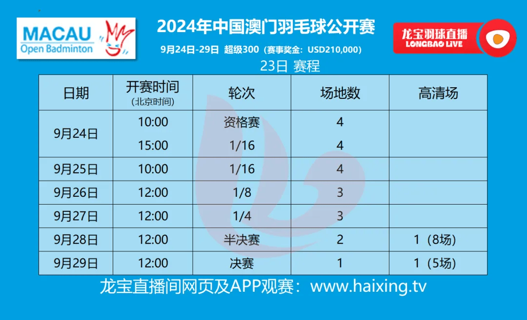 新澳門開獎歷史記錄走勢圖表