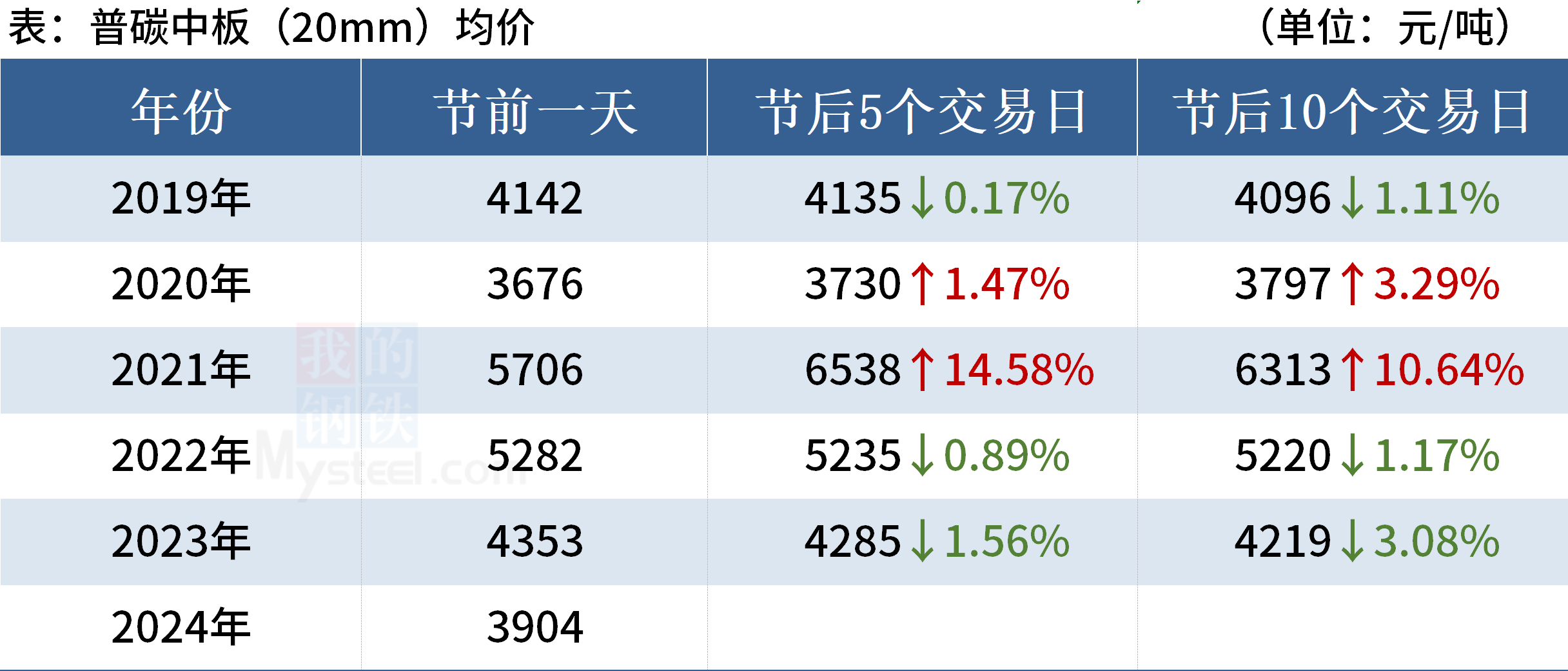 新澳門2025年號(hào)碼走勢(shì)圖深度解析與預(yù)測(cè)，澳門未來(lái)走向預(yù)測(cè)，深度解析與預(yù)測(cè)號(hào)碼走勢(shì)圖至2025年