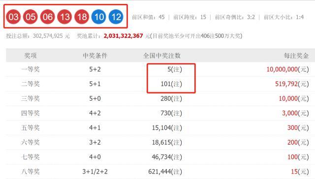 澳門六開獎結(jié)果2023開獎記錄查詢網(wǎng)站，全面解析與實(shí)用指南，澳門六開獎結(jié)果查詢網(wǎng)站，全面解析與實(shí)用指南（2023年開獎記錄）