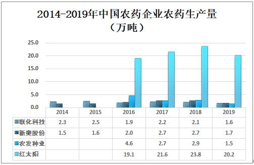 新奧天天精準資料大全