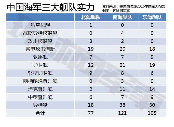 中國三艘航母實(shí)力排名，中國三艘航母實(shí)力排名解析