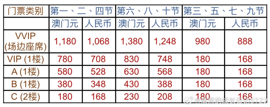澳門(mén)碼資料，深度解析與探索，澳門(mén)碼資料深度解析與探索之旅