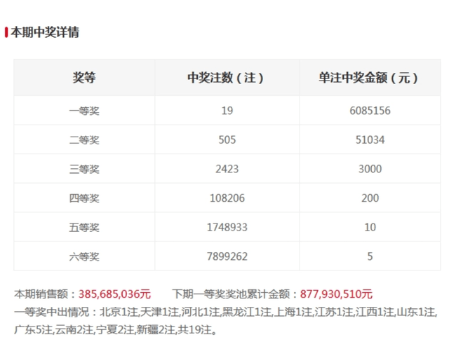 澳門六開獎結(jié)果365期，開獎秘密與彩民期待，澳門六開獎結(jié)果第365期，開獎秘密與彩民期待揭秘
