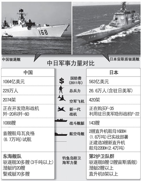 中日近期軍事新聞深度解析，中日軍事動態(tài)深度解析