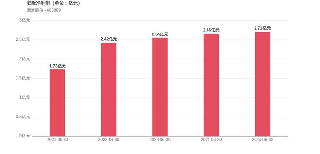 新澳2025今晚開獎結(jié)果，揭秘彩票背后的秘密與期待，揭秘新澳2025彩票開獎背后的秘密與期待，今晚開獎結(jié)果揭曉！