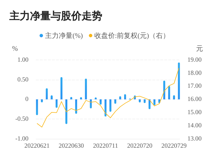 今日股票行情分析，聚焦股票000851，今日股票行情聚焦，股票000851走勢分析