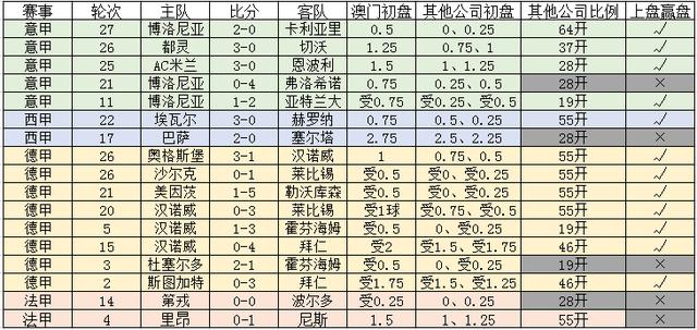 新澳門一碼一碼，揭秘精準(zhǔn)預(yù)測(cè)的秘密與真相，揭秘澳門一碼一碼精準(zhǔn)預(yù)測(cè)的秘密與真相