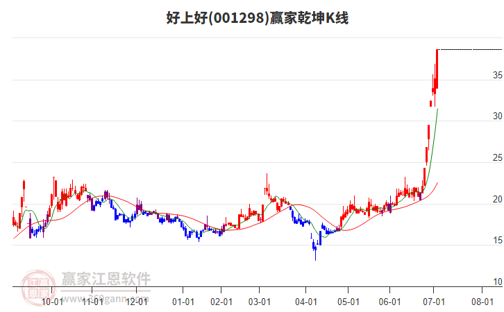 關(guān)于股票001298的全面解析，股票001298深度解析與解讀