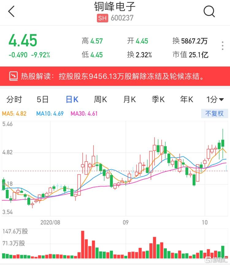 銅峰電子（600237）股票，投資潛力與市場前景分析，銅峰電子（600237）股票投資潛力與市場前景深度解析