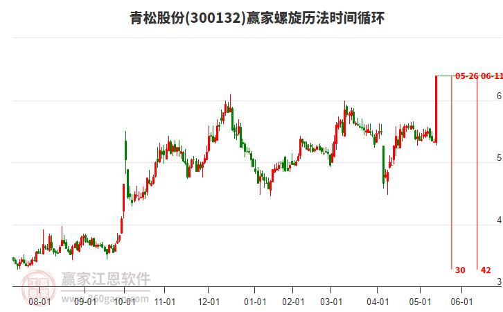 青松股份，引領(lǐng)行業(yè)前沿，探索企業(yè)卓越之路，青松股份，行業(yè)先鋒，探索卓越企業(yè)之路
