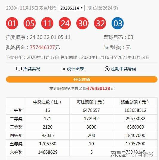 澳門六開獎(jiǎng)近15期結(jié)果及其背后的數(shù)據(jù)洞察，澳門六開獎(jiǎng)近15期結(jié)果概覽與數(shù)據(jù)深度洞察