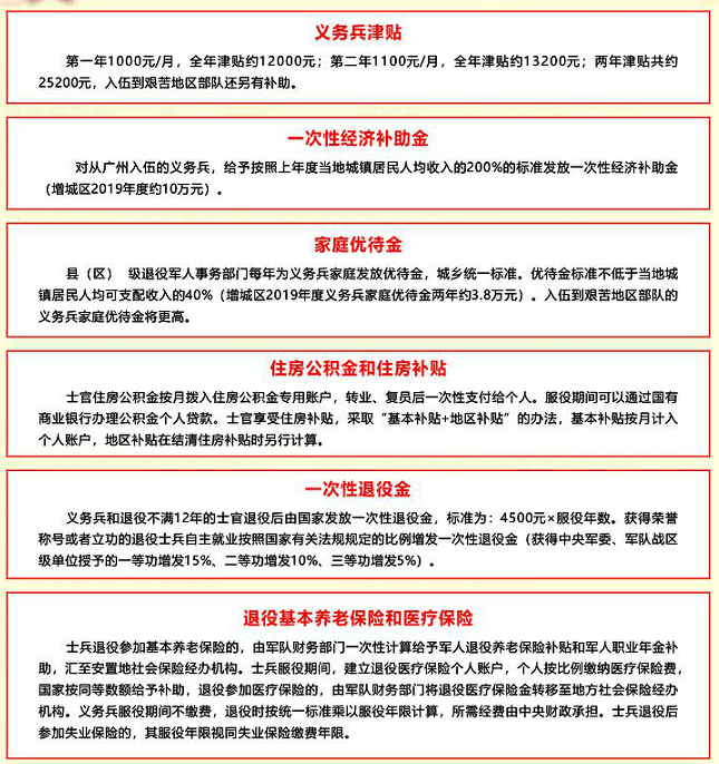 應(yīng)征公民體格檢查標(biāo)準(zhǔn)詳解，應(yīng)征公民體格檢查標(biāo)準(zhǔn)全面解析