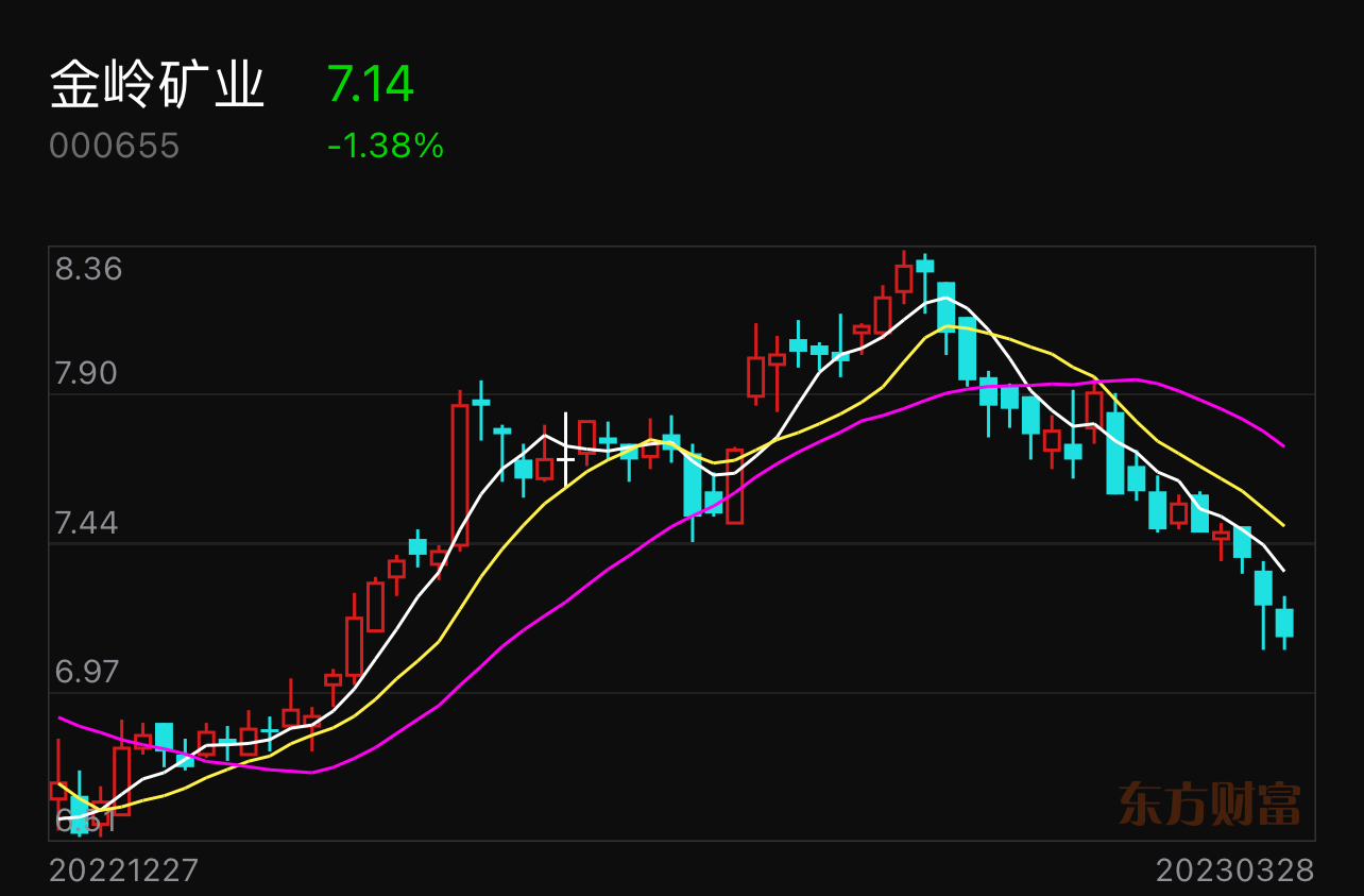 金嶺礦業(yè)股吧，探索礦業(yè)巨頭的發(fā)展之路，金嶺礦業(yè)股吧，礦業(yè)巨頭發(fā)展之路的探索