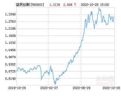 關(guān)于560003基金今天凈值的全面解析，全面解析，今日560003基金凈值概況