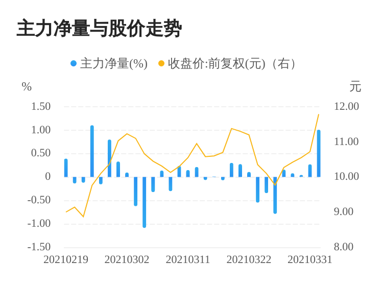關(guān)于主力資金凈賣出的現(xiàn)象分析——以300959為例，主力資金凈賣出現(xiàn)象解析，以300959為例的探討