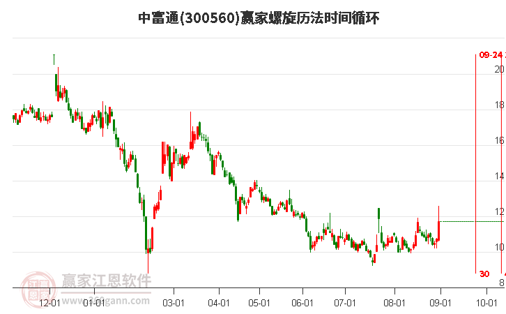 探索300560股吧的獨特魅力與價值潛力，揭秘300560股吧，獨特魅力與價值潛力深度探索