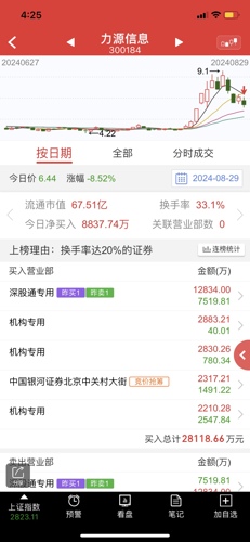 力源信息股吧，探索前沿信息，引領(lǐng)行業(yè)未來(lái)，力源信息股吧，探索前沿信息，領(lǐng)航行業(yè)未來(lái)