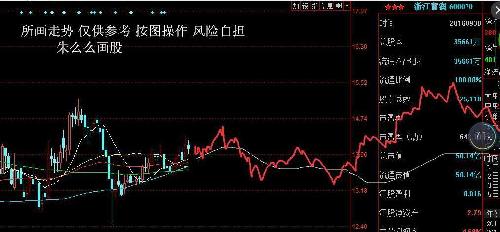 深度解析，600070股票行情及市場走勢預測，深度解析，600070股票行情與市場走勢預測分析