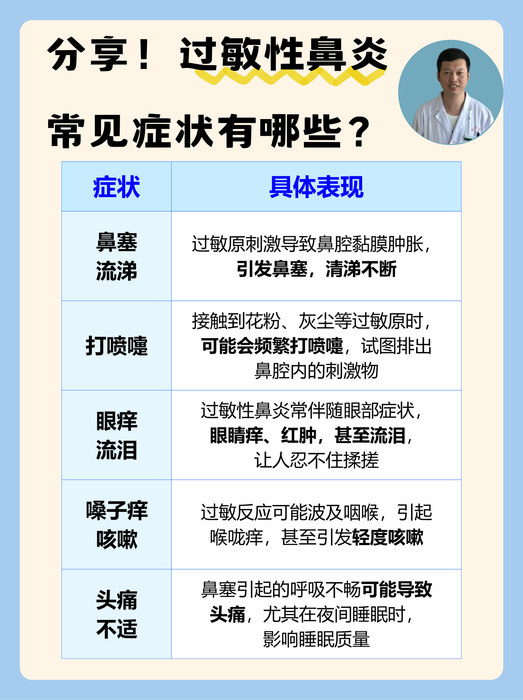 過敏性鼻炎的癥狀都有哪些，過敏性鼻炎的癥狀詳解
