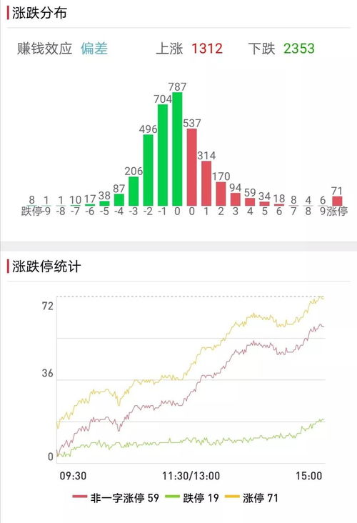 預(yù)測(cè)2022年最可能暴漲的股票——投資者的熱門關(guān)注點(diǎn)，2022年熱門股票預(yù)測(cè)，投資者聚焦暴漲潛力股