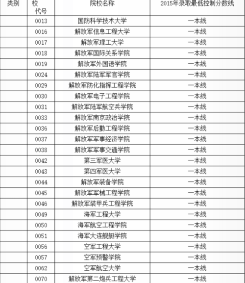 最新軍校排名一覽表及深度解析，最新軍校排名一覽表與深度解析報(bào)告