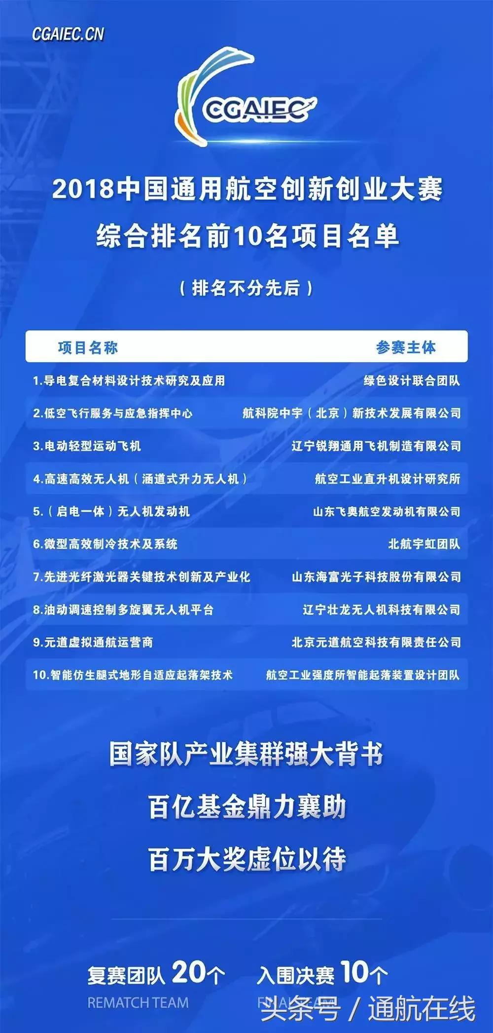 中航產(chǎn)融，引領(lǐng)航空產(chǎn)業(yè)融合，塑造未來(lái)價(jià)值鏈新生態(tài)，中航產(chǎn)融引領(lǐng)航空產(chǎn)業(yè)融合，重塑未來(lái)價(jià)值鏈新生態(tài)