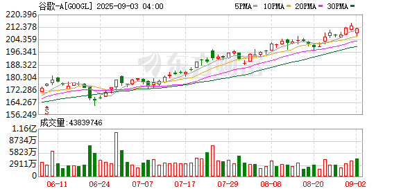 谷歌股票，投資趨勢(shì)與市場(chǎng)洞察，谷歌股票投資趨勢(shì)與市場(chǎng)深度洞察