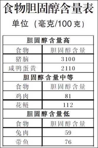 膽固醇高的食物一覽表，了解并合理調(diào)整飲食，膽固醇高的食物清單，合理飲食調(diào)整指南