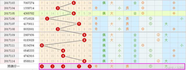 彩票背后的秘密 第9頁