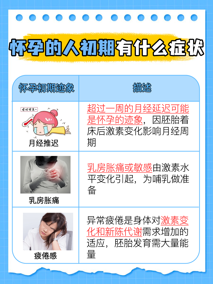 初期懷孕的癥狀與體驗，初期懷孕的癥狀與感受