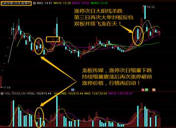 漲停板第二天買入技巧，探索最佳買入時機(jī)策略，漲停板第二天買入策略，探索最佳買入時機(jī)技巧