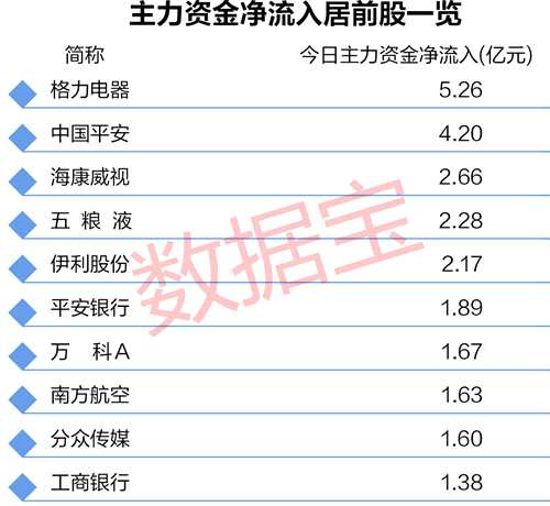滬深300成分股一覽表，股市風向標深度解讀，滬深300成分股深度解讀，股市風向標一覽表