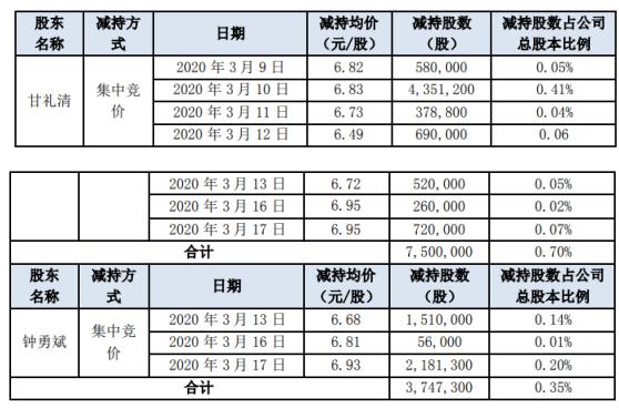 英唐智控（300131）股吧——探究其潛力與價值，英唐智控（300131）股吧——深度解析股票潛力與價值